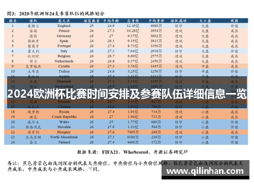 2024欧洲杯比赛时间安排及参赛队伍详细信息一览