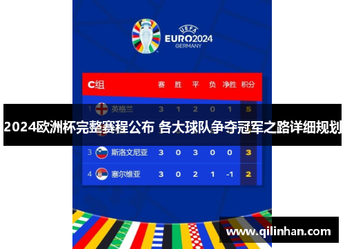 2024欧洲杯完整赛程公布 各大球队争夺冠军之路详细规划